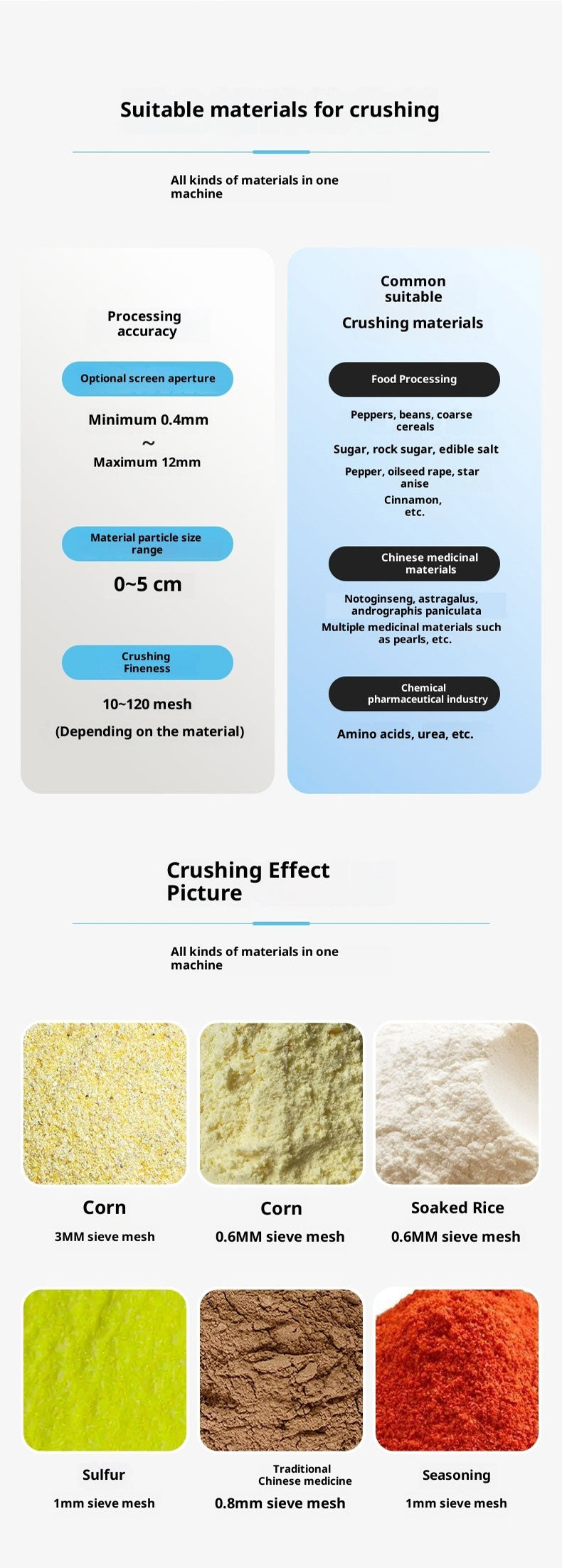 Dodoshark Commercial Stainless Steel Self - Priming Grinder | Tooth Disc Mill for Spices, Grains, TCM, Rice - Dodoshark