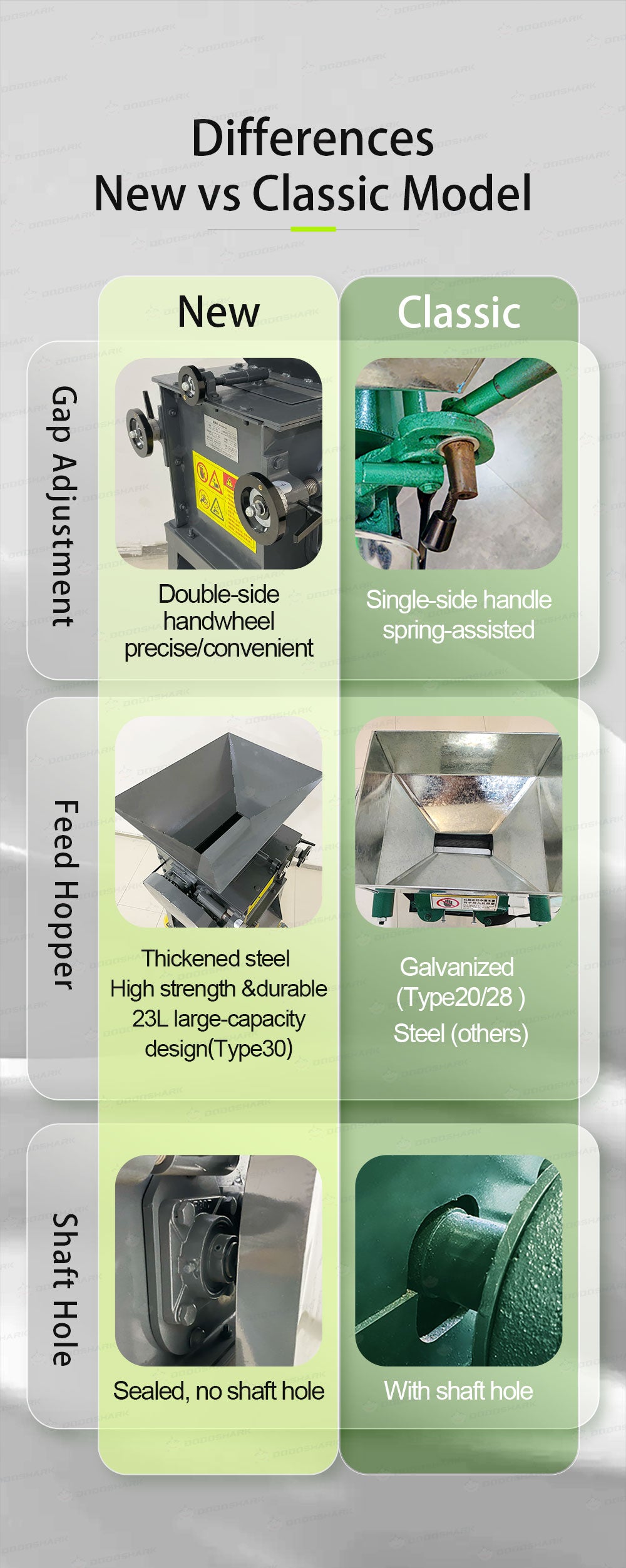 Dodoshark Commercial Double Roller Crusher | Grain Cracker for Corn, Peanuts, Sorghum, Soybeans (Farming & Food Processing) - Dodoshark