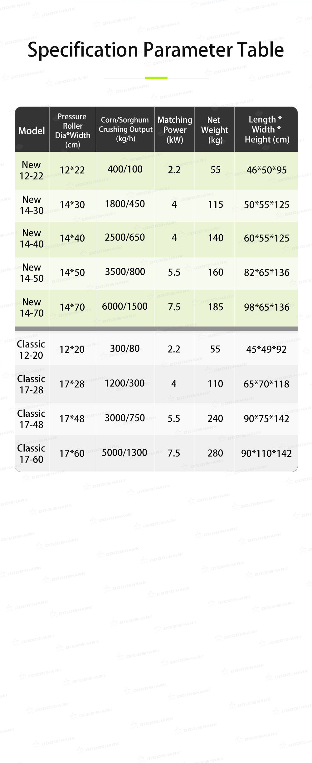 Dodoshark Commercial Double Roller Crusher | Grain Cracker for Corn, Peanuts, Sorghum, Soybeans (Farming & Food Processing) - Dodoshark