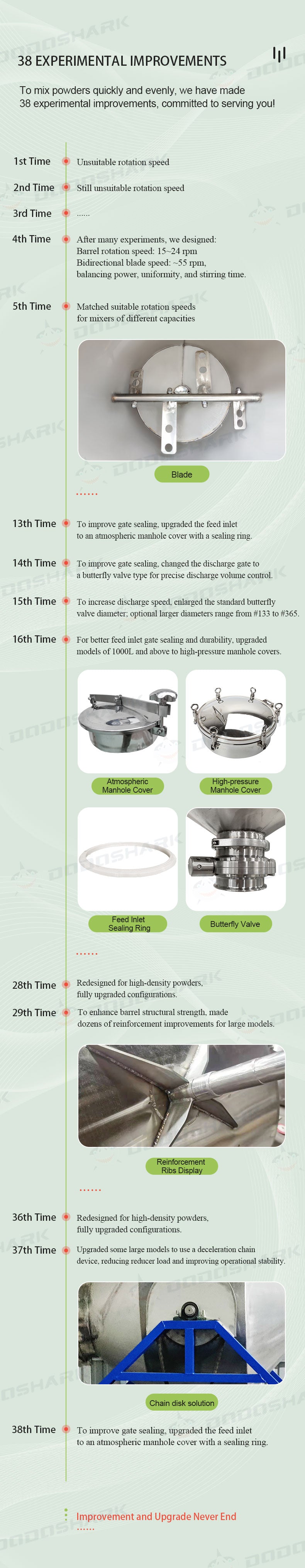 Dodoshark 360 Drum Mixer | Industrial Powder Blending Machine for Lab & Commercial Use - Dodoshark