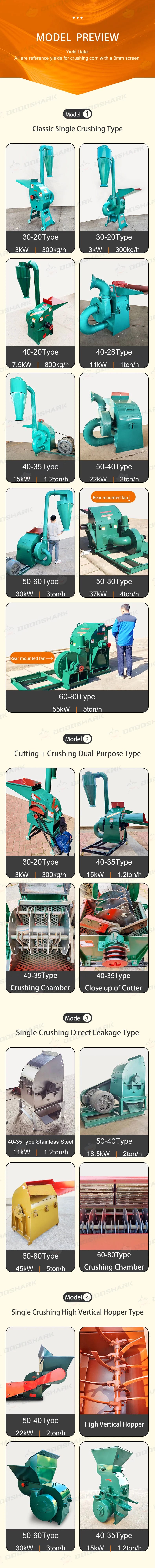 Dodoshark Industrial Hammer Mill | Commercial Grinder for Grains, Forage, Biomass - Dodoshark