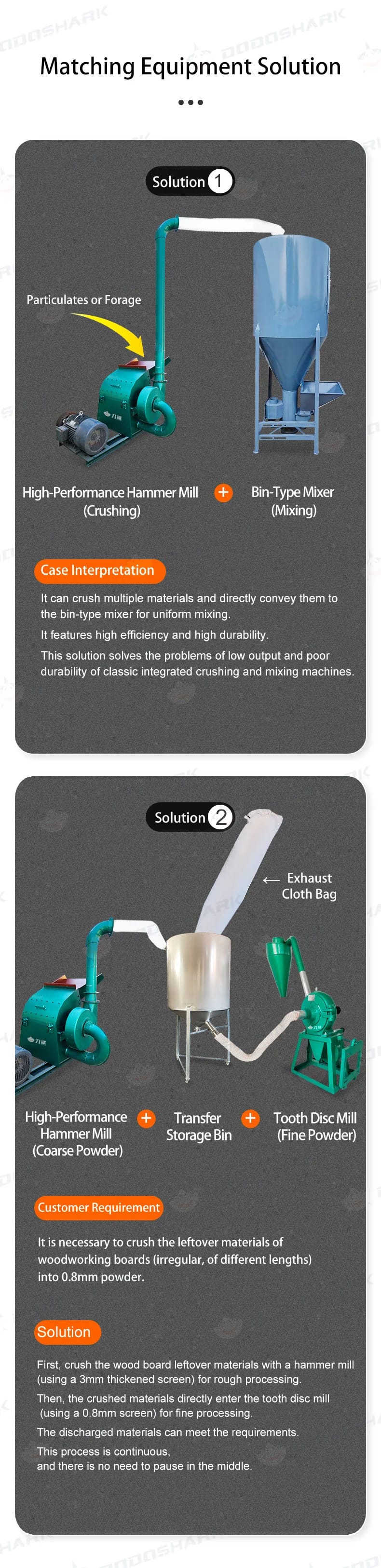 Dodoshark Industrial Hammer Mill | Commercial Grinder for Grains, Forage, Biomass - Dodoshark