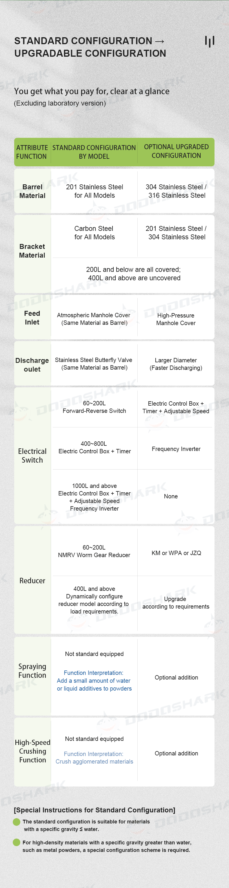 Dodoshark 360 Drum Mixer | Industrial Powder Blending Machine for Lab & Commercial Use - Dodoshark