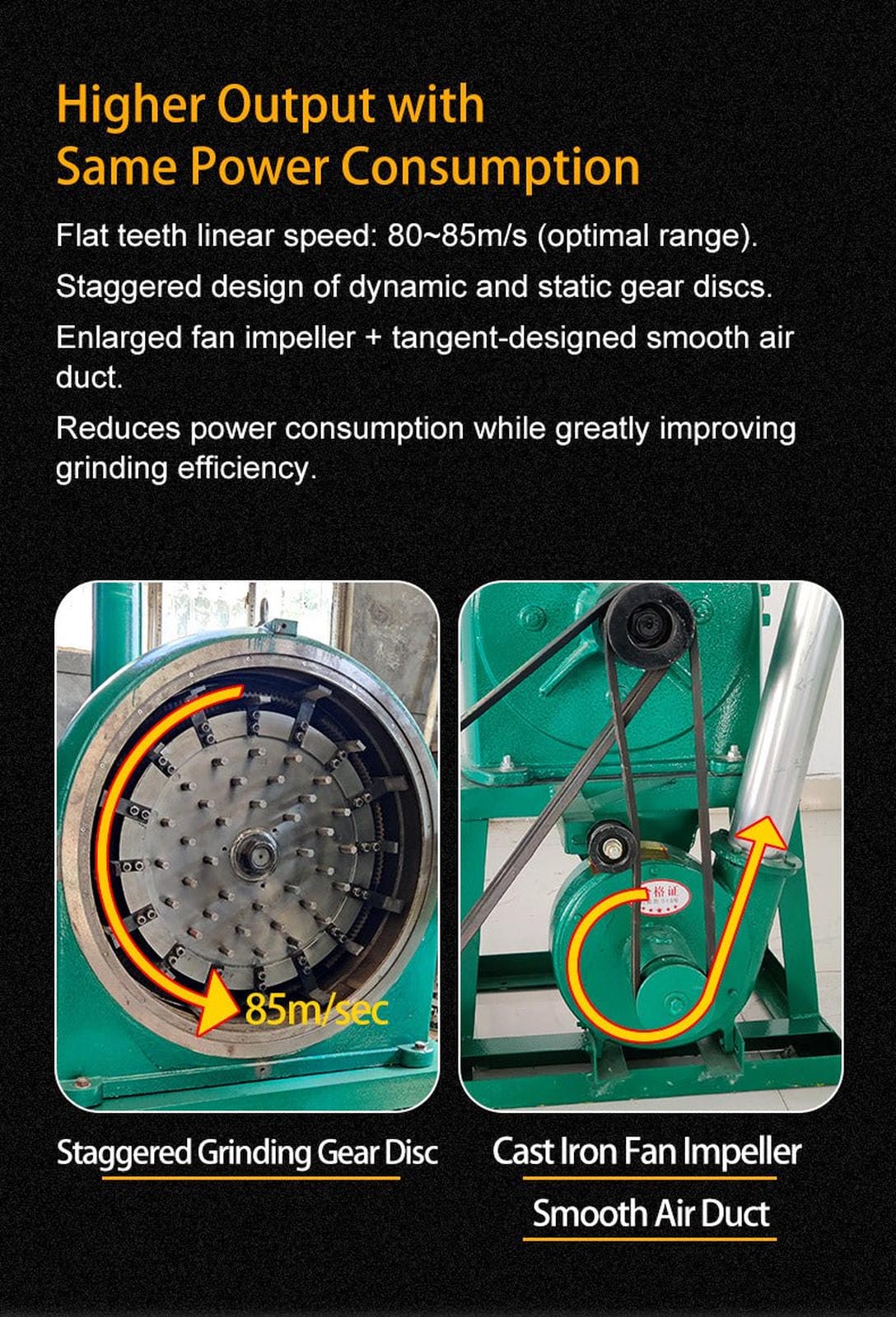 Dodoshark Claw and Disc Mill - High - Capacity Grinder with 12 Ton/Hour Output, 12+ Hours Continuous Operation - Dodoshark