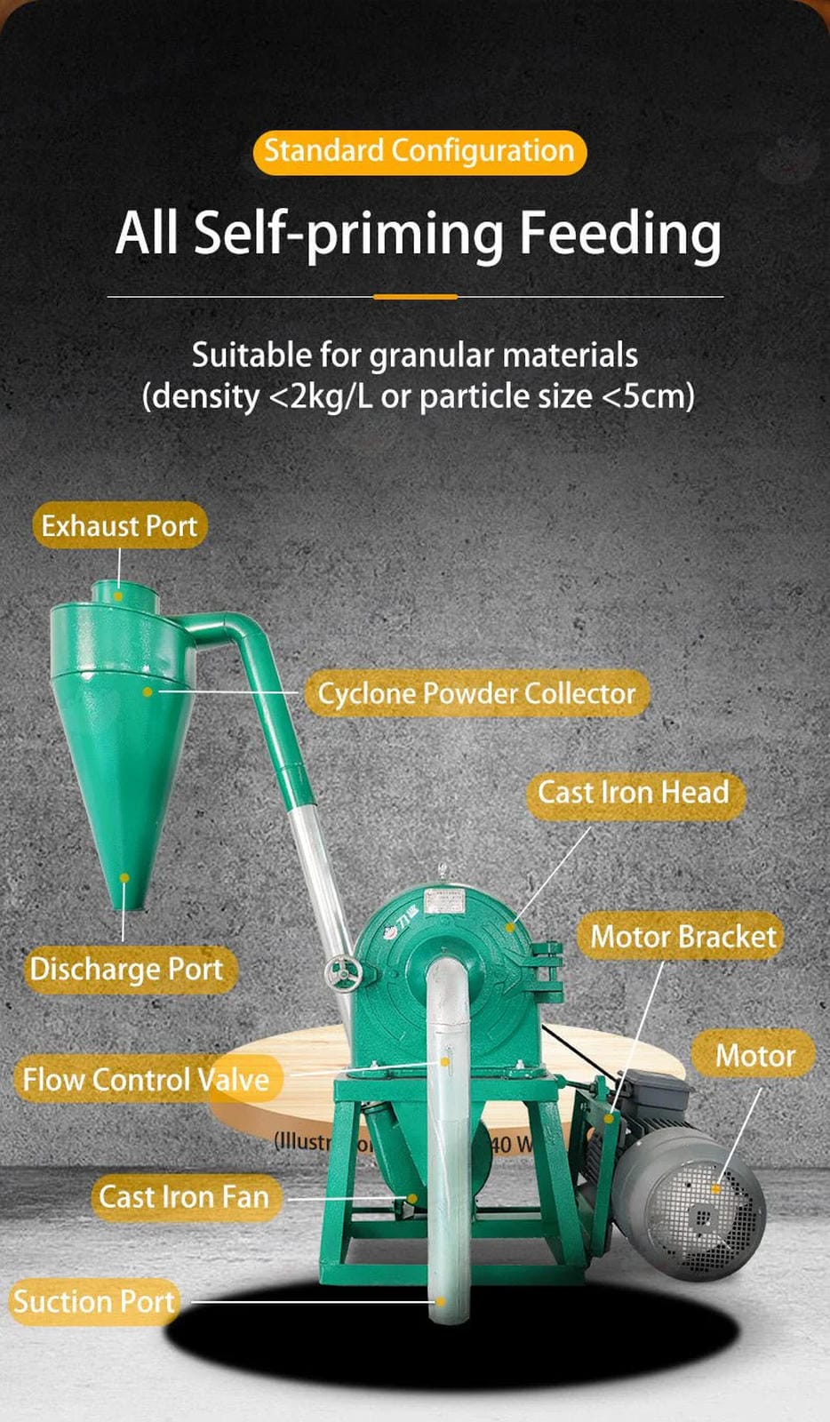 Dodoshark Claw and Disc Mill - High - Capacity Grinder with 12 Ton/Hour Output, 12+ Hours Continuous Operation - Dodoshark