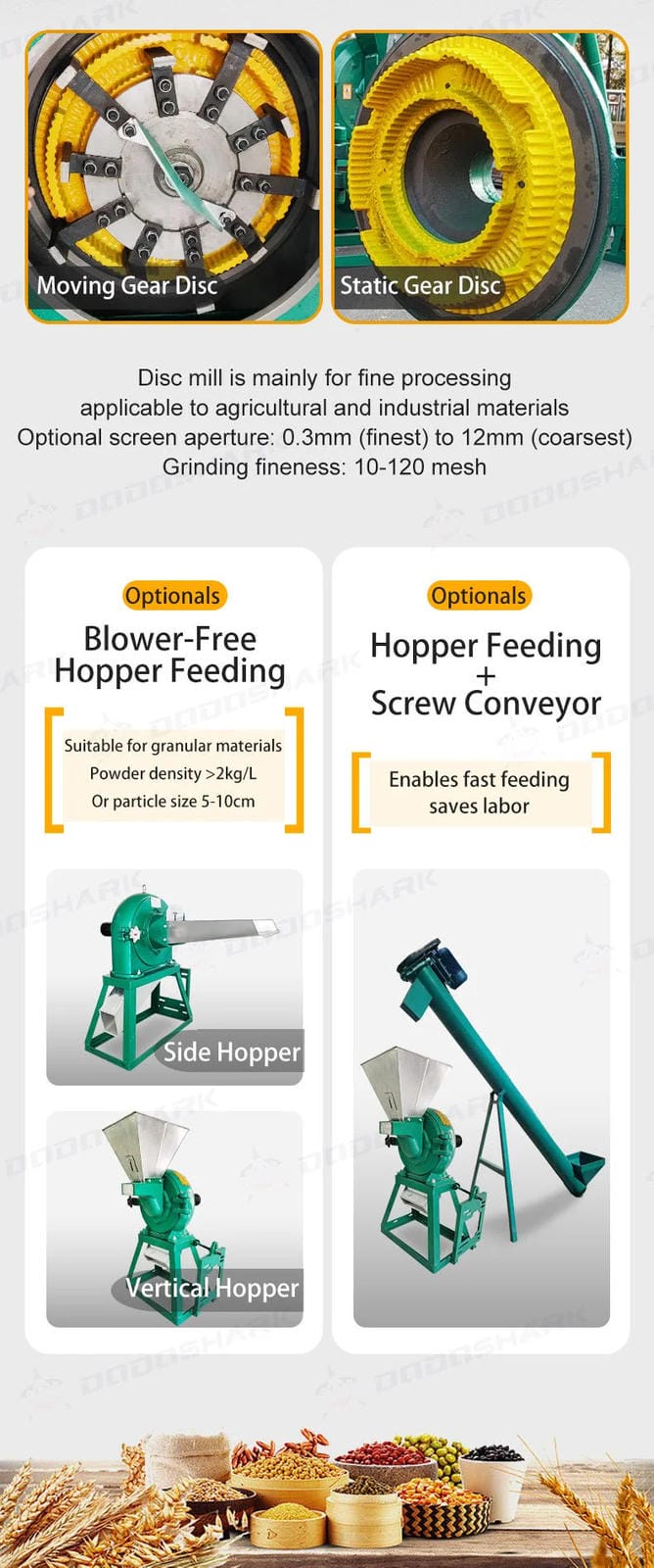 Dodoshark Claw and Disc Mill - High - Capacity Grinder with 12 Ton/Hour Output, 12+ Hours Continuous Operation - Dodoshark