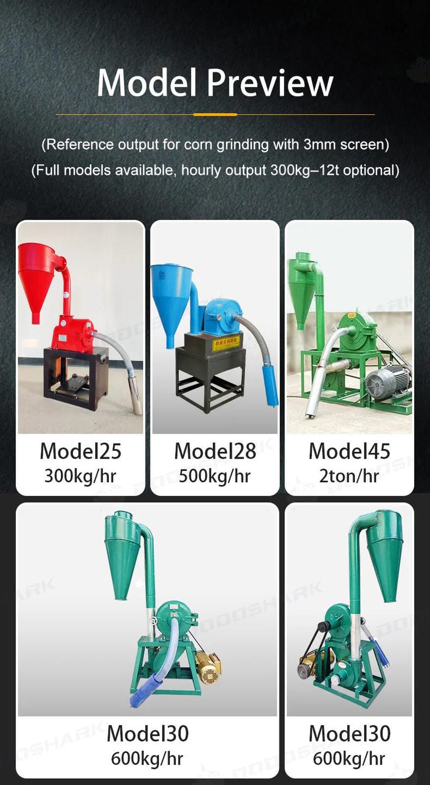 Dodoshark Claw and Disc Mill - High - Capacity Grinder with 12 Ton/Hour Output, 12+ Hours Continuous Operation - Dodoshark