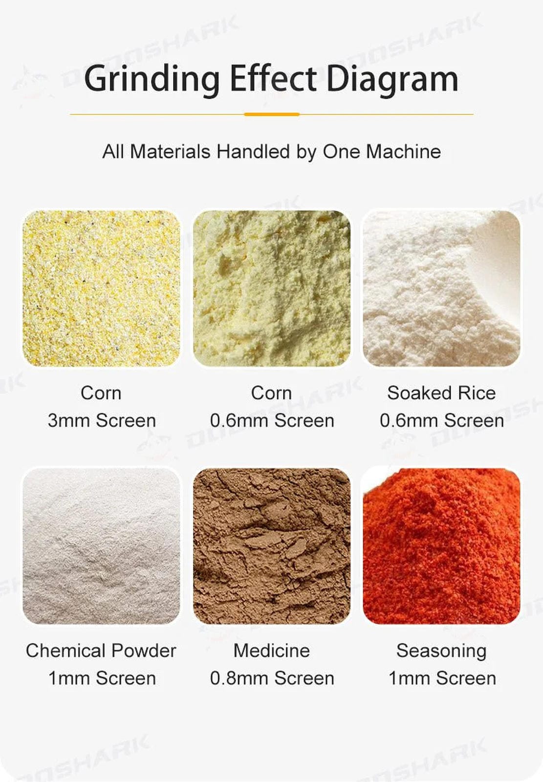 Dodoshark Claw and Disc Mill - High - Capacity Grinder with 12 Ton/Hour Output, 12+ Hours Continuous Operation - Dodoshark