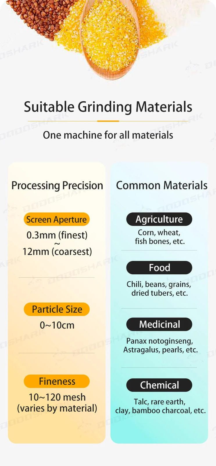Dodoshark Claw and Disc Mill - High - Capacity Grinder with 12 Ton/Hour Output, 12+ Hours Continuous Operation - Dodoshark