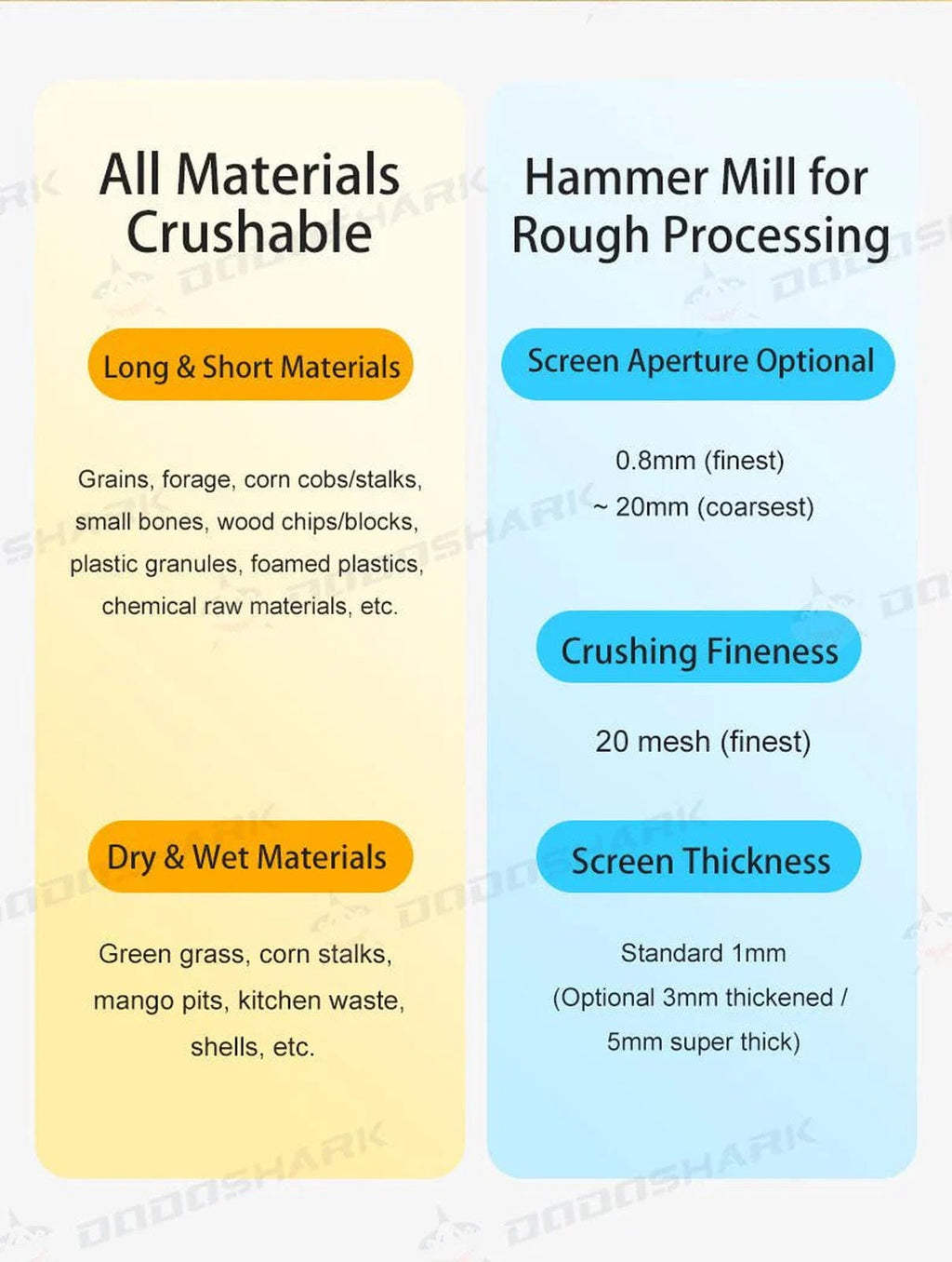Dodoshark Industrial Hammer Mill | Commercial Grinder for Grains, Forage, Biomass - Dodoshark