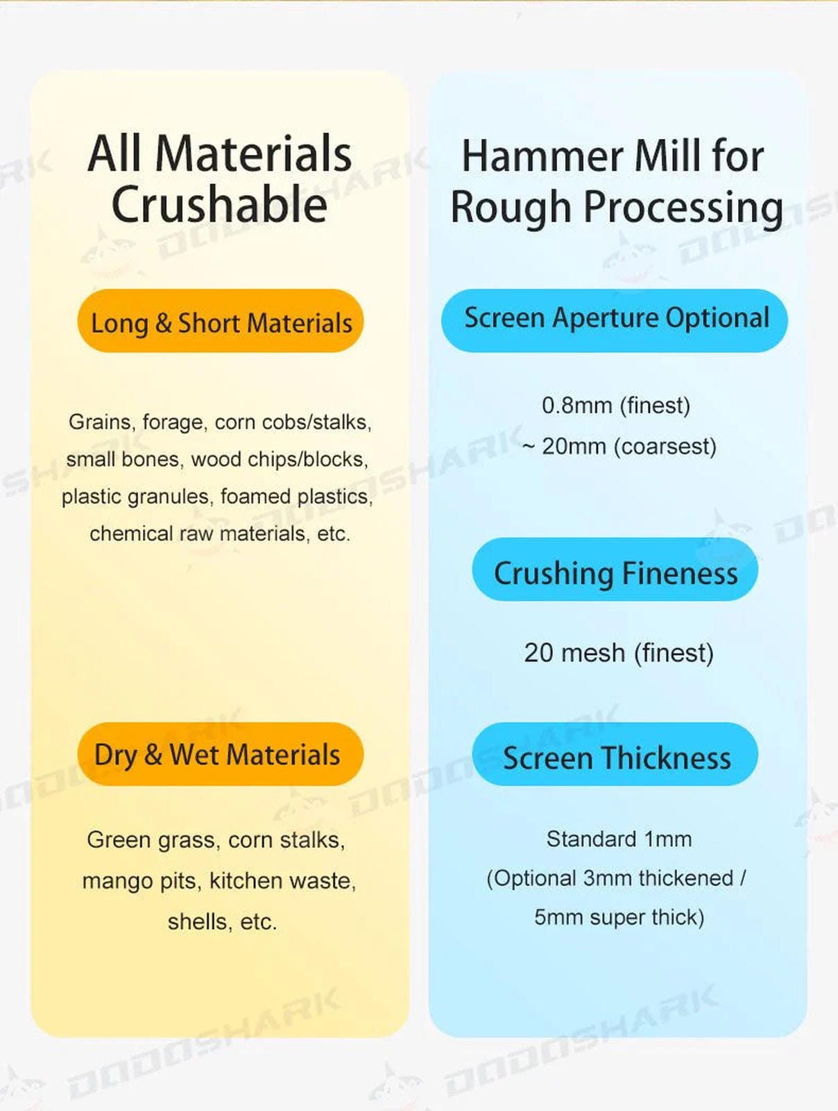 Dodoshark Industrial Hammer Mill | Commercial Grinder for Grains, Forage, Biomass - Dodoshark