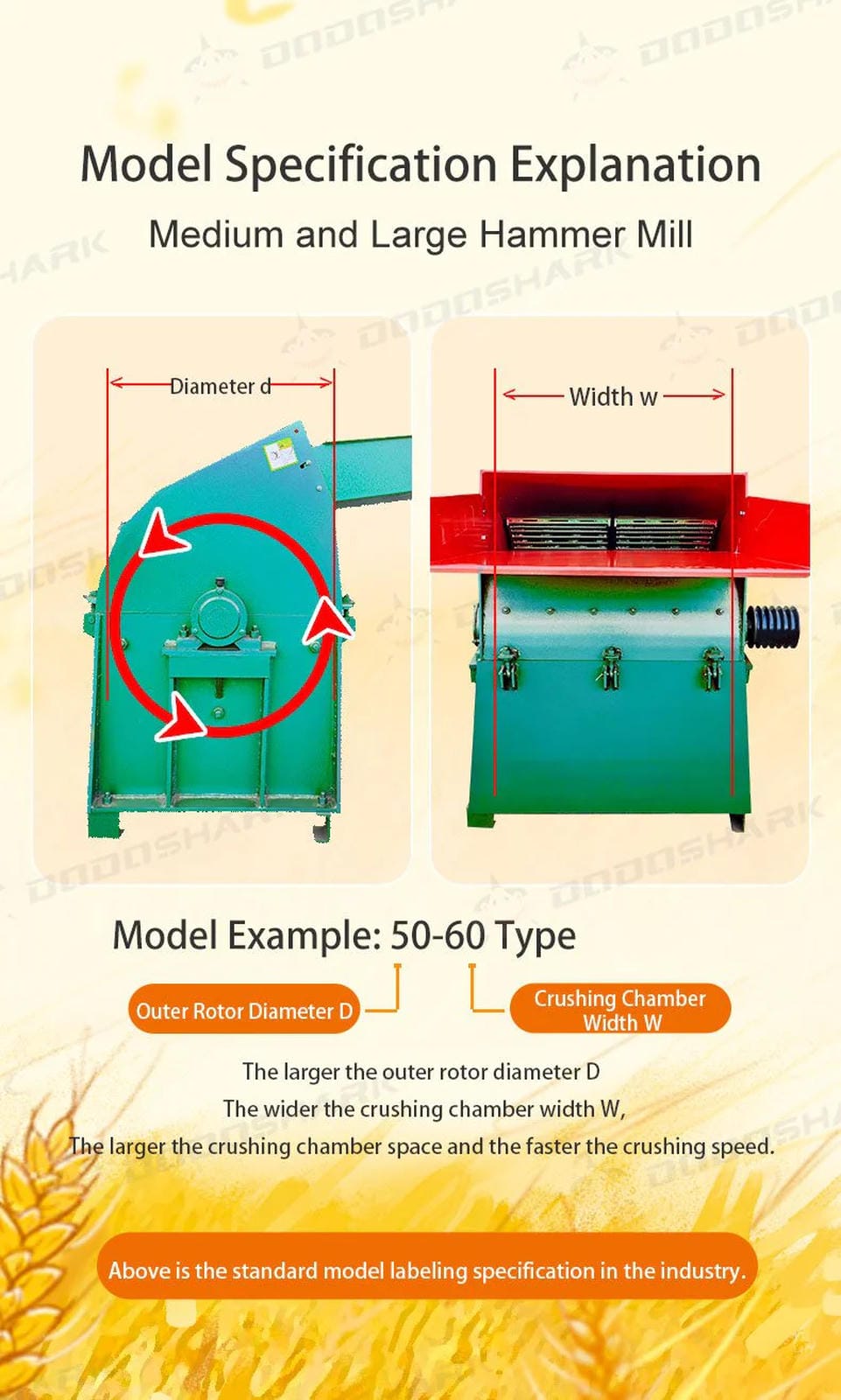 Dodoshark Industrial Hammer Mill | Commercial Grinder for Grains, Forage, Biomass - Dodoshark